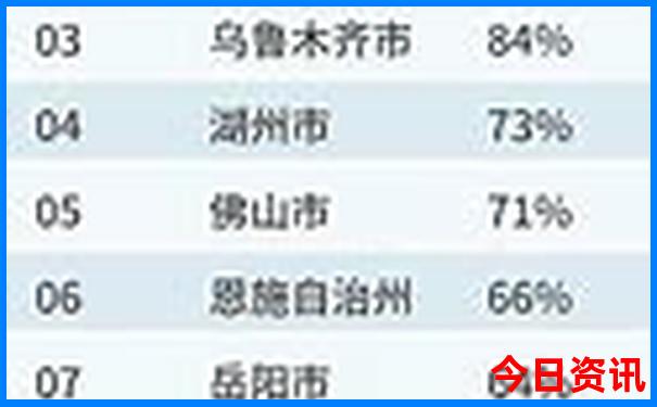 现在什么地方适合旅游